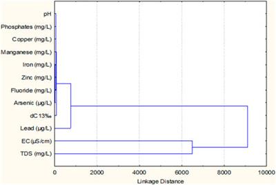 GIS-based assessment of selective heavy metals and stable carbon isotopes in groundwater of Islamabad and Rawalpindi, Pakistan